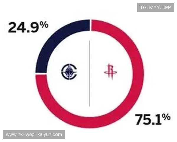 ESPN预测明日船雷大战胜率：快船仅36.3%，雷霆高达63.7%，今日快船打雷霆数据