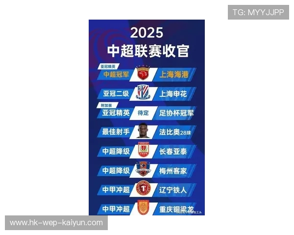 上海海港新赛季目标明确，外援调整冲击亚冠小组赛